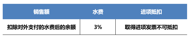 正保會計網(wǎng)校