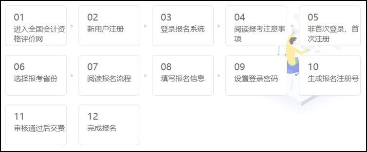 2021年初級(jí)會(huì)計(jì)職稱考試報(bào)名程序