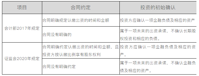 認(rèn)繳制下股權(quán)投資未出資部分是否需要賬務(wù)處理？