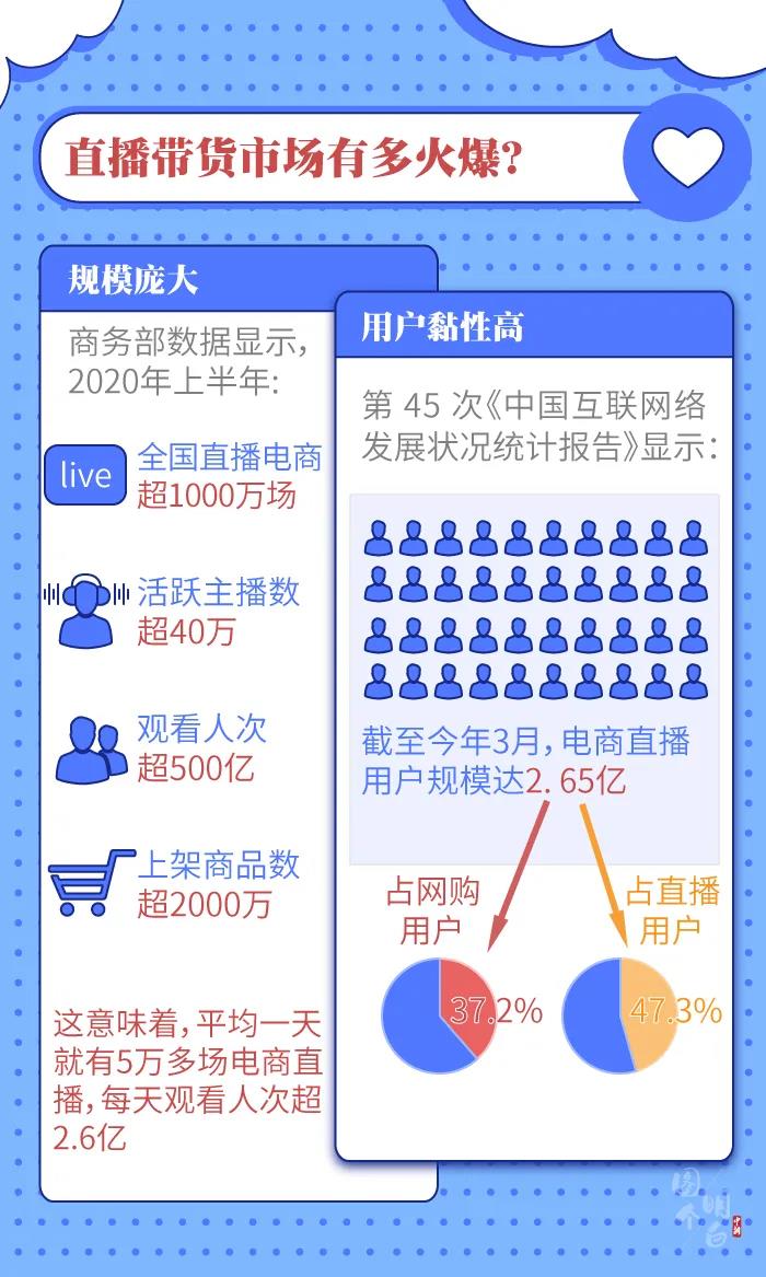 圖個(gè)明白 | 直播帶貨的“智商稅”，你交過多少？