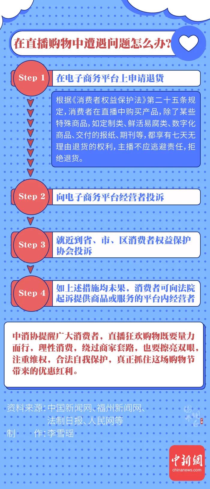 圖個(gè)明白 | 直播帶貨的“智商稅”，你交過多少？