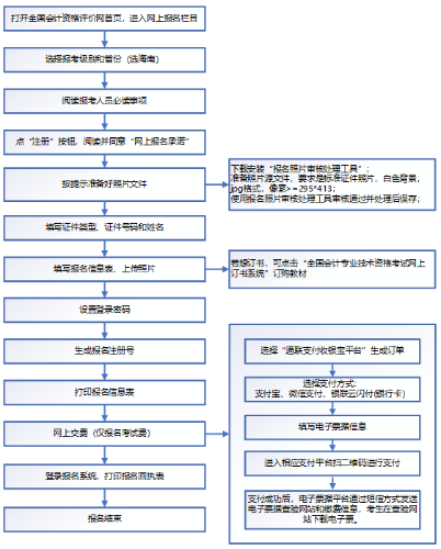 2021年度高級資格考試海南考區(qū)報(bào)名流程