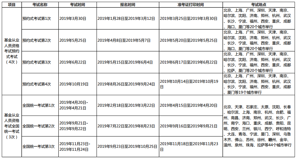 2021年基金從業(yè)資格考試安排已出？？第一次報(bào)名時(shí)間是...