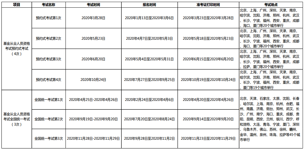 2021年基金從業(yè)資格考試安排已出？？第一次報(bào)名時(shí)間是...