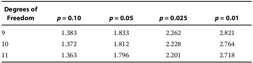 quantity exercise:Market return