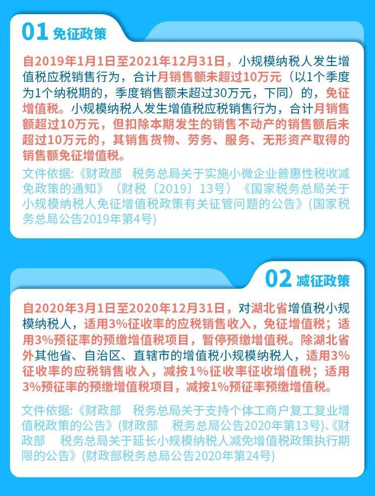 收藏 | 一圖了解中小企業(yè)常用稅費(fèi)優(yōu)惠政策