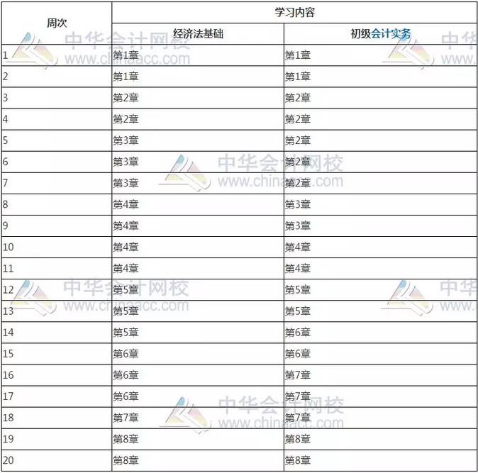 久違的干貨，備考2021年初級(jí)會(huì)計(jì)考試你應(yīng)該這么學(xué)