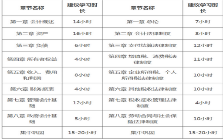 久違的干貨，備考2021年初級(jí)會(huì)計(jì)考試你應(yīng)該這么學(xué)