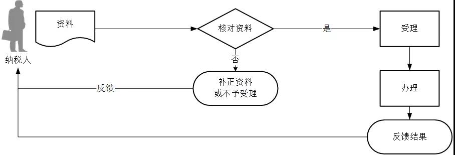 正保會計網(wǎng)校