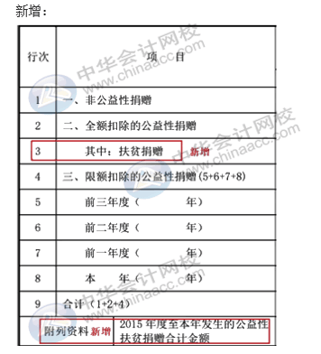 匯算清繳申報表又變了？怎么進(jìn)行匯算清繳申報？