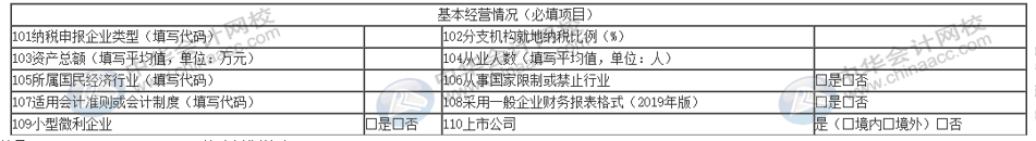 匯算清繳申報表又變了？怎么進(jìn)行匯算清繳申報？