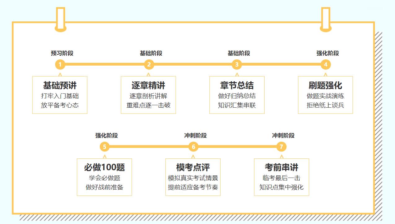 【備考必看】注會C位奪魁班視頻知識點