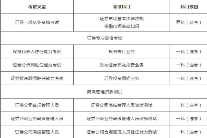 【令人心動的offer】走進證券從業(yè)考試