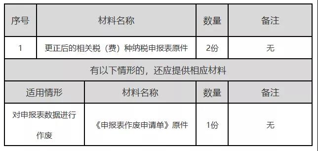 正保會計(jì)網(wǎng)校