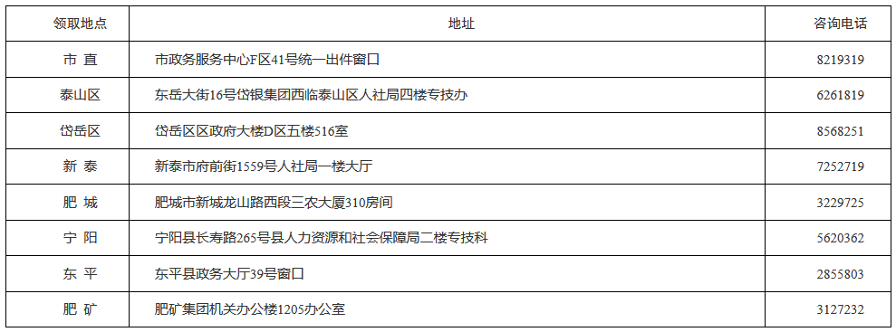 泰安2020高級經濟師合格證明領取地址