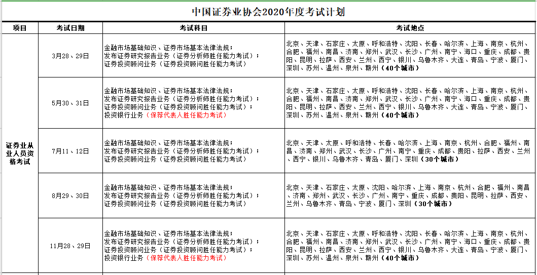 【提前了解】2021證券從業(yè)考試預計報名時間！