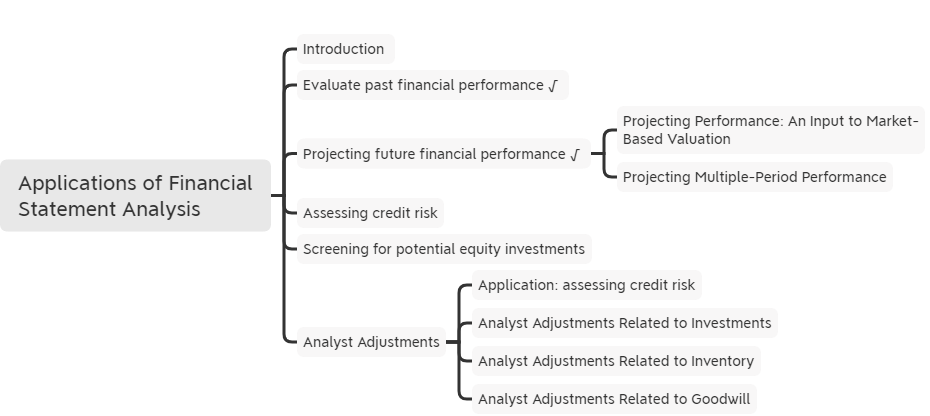 2021年CFA《財報》科目【思維導(dǎo)圖十二】