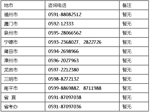 2021年福建各地高級高級會計師報名咨詢電話