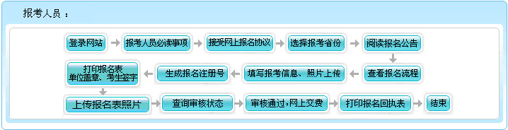 山東2021年會(huì)計(jì)高級(jí)職稱(chēng)報(bào)名流程圖文詳解