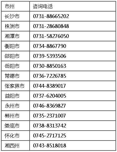 湖南2021年高級會計職稱考試報名咨詢電話