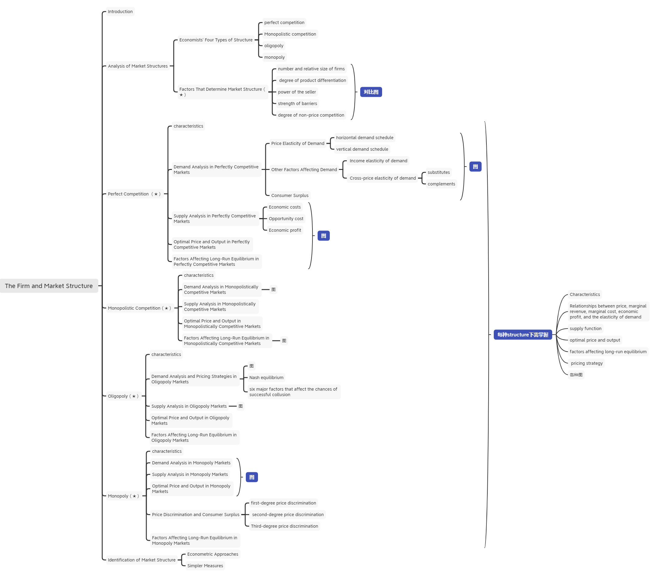 2021年CFA《經(jīng)濟(jì)學(xué)》科目【思維導(dǎo)圖二】
