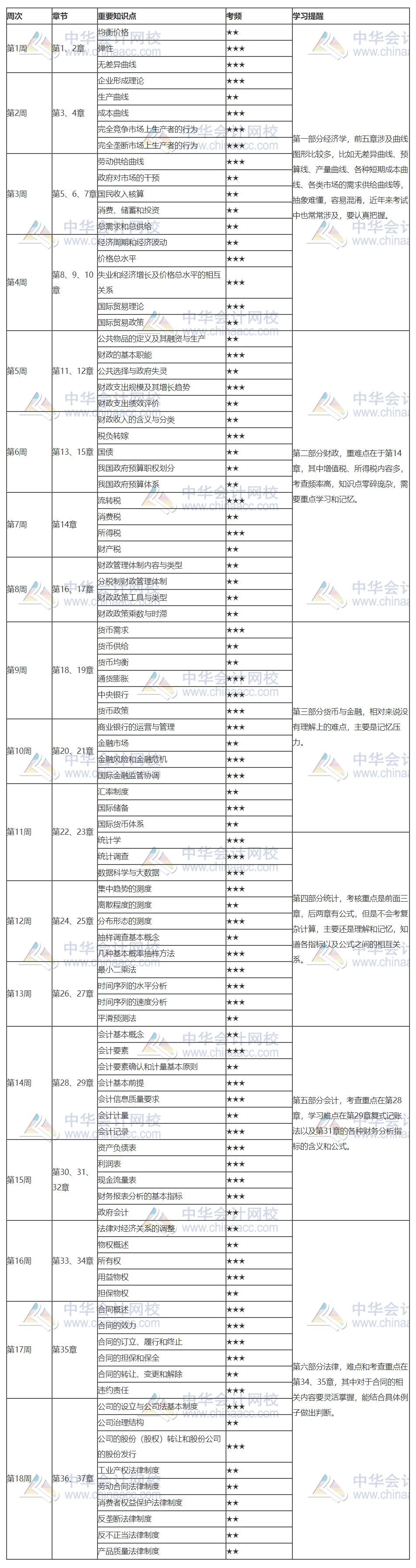 《基礎(chǔ)》預(yù)習計劃