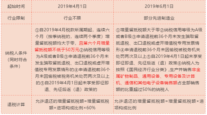 轉(zhuǎn)登記為小規(guī)模納稅人的企業(yè)看過(guò)來(lái)，留抵稅額需要這樣處理！