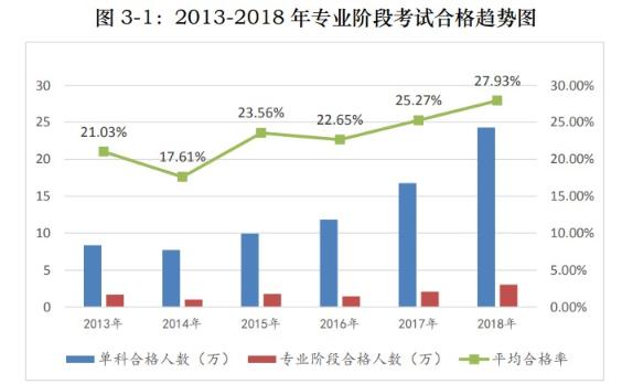 注會考試平均合格率逐年上升 證書價值恐被稀釋？