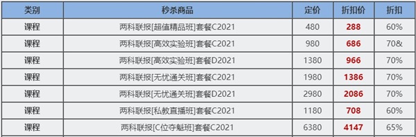 12?12初級年終惠戰(zhàn) 超全購課省錢攻略 進來抄作業(yè)！