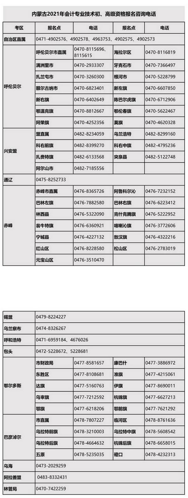 內(nèi)蒙古2021年高級會計師考試報名咨詢電話