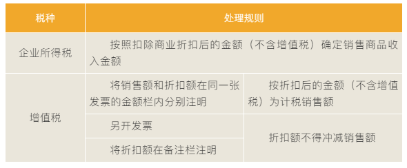 “商業(yè)折扣”vs“現(xiàn)金折扣”稅務(wù)處理大不同！