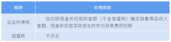 “商業(yè)折扣”vs“現(xiàn)金折扣”稅務(wù)處理大不同！