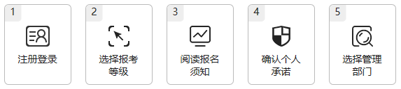 江西2021年高級(jí)會(huì)計(jì)師報(bào)名流程