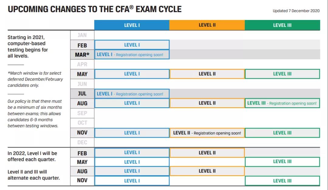 協(xié)會官宣：2021年CFA機考又有新變動！