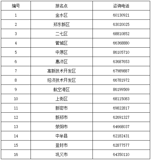 河南鄭州2021年高級會計(jì)師報(bào)名通知