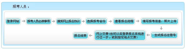 什么？高會考試報名不收錢？這樣的福利你還要拒絕嗎？