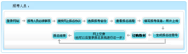 什么？高會考試報名不收錢？這樣的福利你還要拒絕嗎？