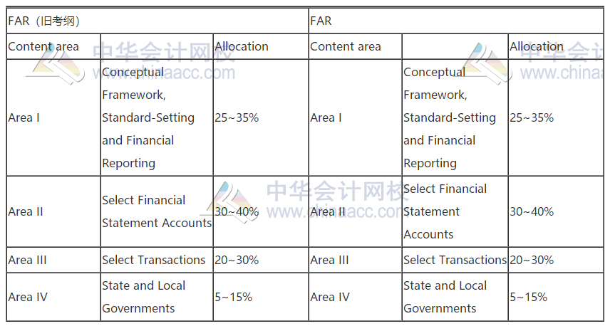 2021年AICPA考試大綱,新舊大對比！