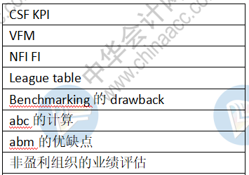 12月9日ACCA《APM》考點總結(jié)（考生回憶版）