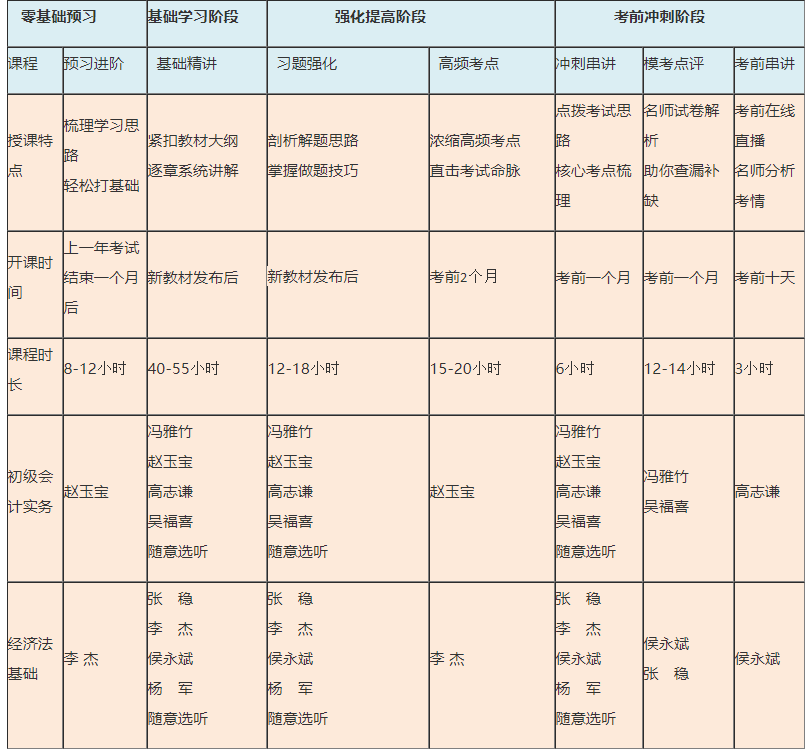 免費(fèi)試聽！ 張穩(wěn)老師2021經(jīng)濟(jì)法基礎(chǔ)【習(xí)題強(qiáng)化】階段開課啦！