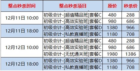 1秒沒！初級爆款課太難搶了 全靠手速拼秒殺！