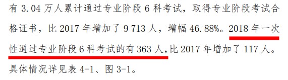 人均一年過(guò)六科？CPA一次性通過(guò)的概率有多大？