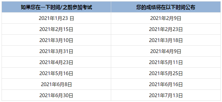 uscpa成績(jī)有效期延期了嗎？延到什么什么時(shí)候？