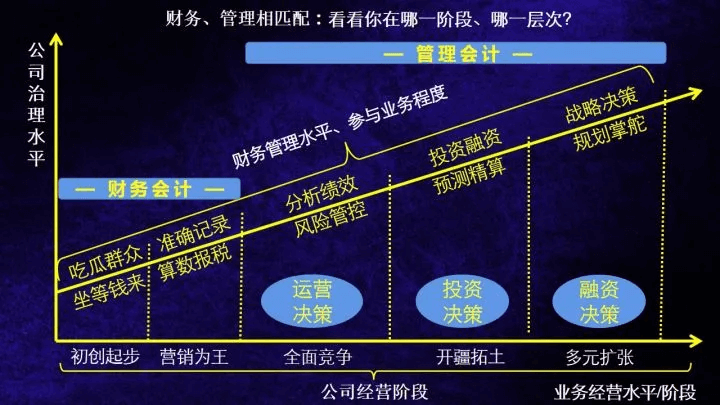 管理會(huì)計(jì)特訓(xùn)營(yíng)12期