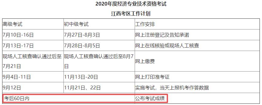 江西2020年初中級經(jīng)濟(jì)師成績查詢