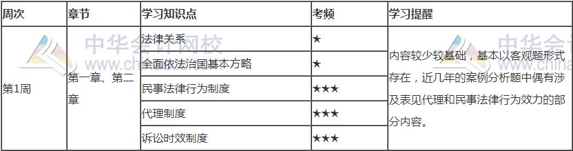 2021年注會《經(jīng)濟(jì)法》第一周預(yù)習(xí)計(jì)劃表新鮮出爐！