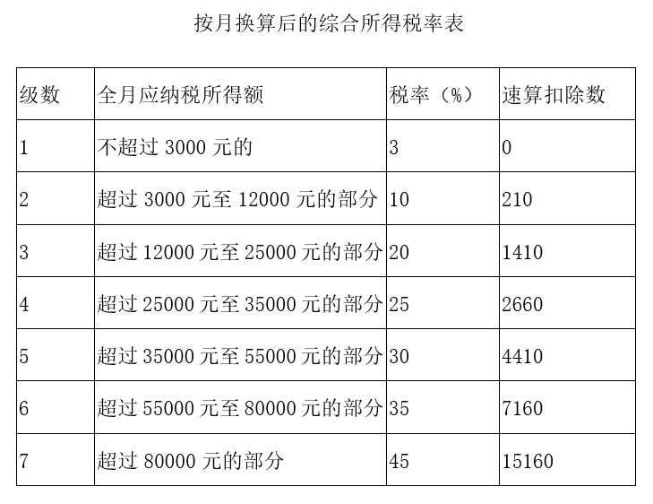 【實(shí)用】又到了發(fā)“年終獎(jiǎng)”的時(shí)候！快來了解個(gè)稅相關(guān)知識(shí)吧！