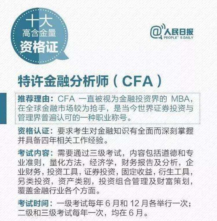 各大媒體都青睞的CFA證書！你還不想擁有？