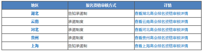  請(qǐng)注意！這5個(gè)地區(qū)高會(huì)報(bào)名采用“告知承諾制”！