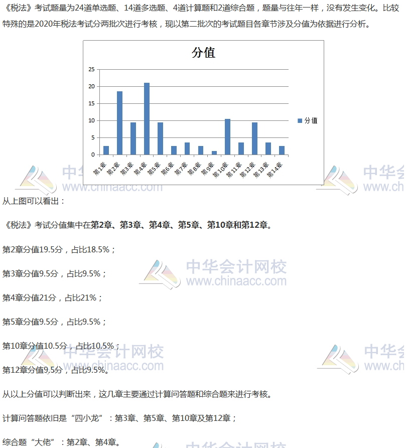 【數(shù)據(jù)流】2021年注冊會計(jì)師《稅法》考試考這些知識！